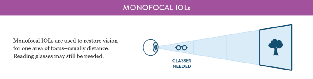 Intraocular Lenses Iols For Cataract And Astigmatism Treatment